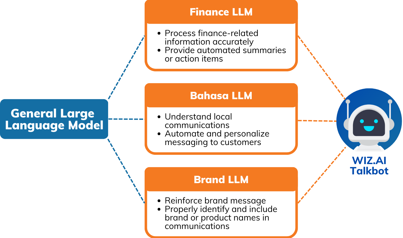 Llm Training Unlocking The Power Of Ai Language Models Llm Training Unlocking The Power Of Ai Language Models