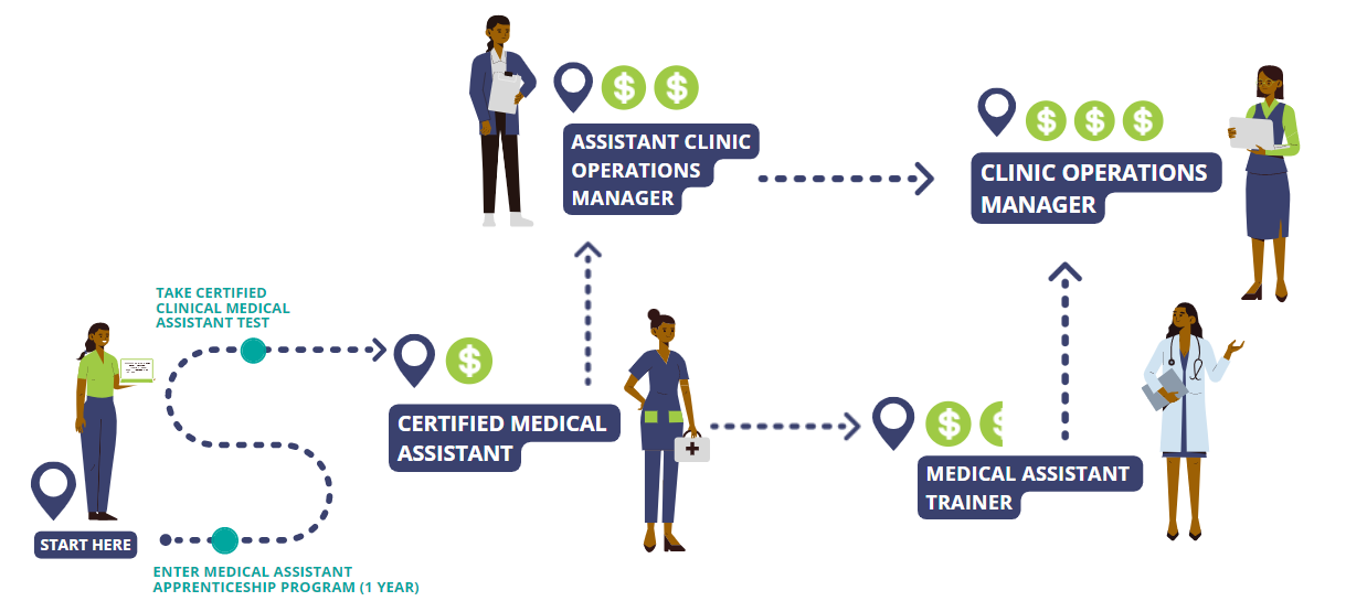 Medical Assistant Apprenticeship Program New Health Medical Assistant Apprenticeship Program New Health