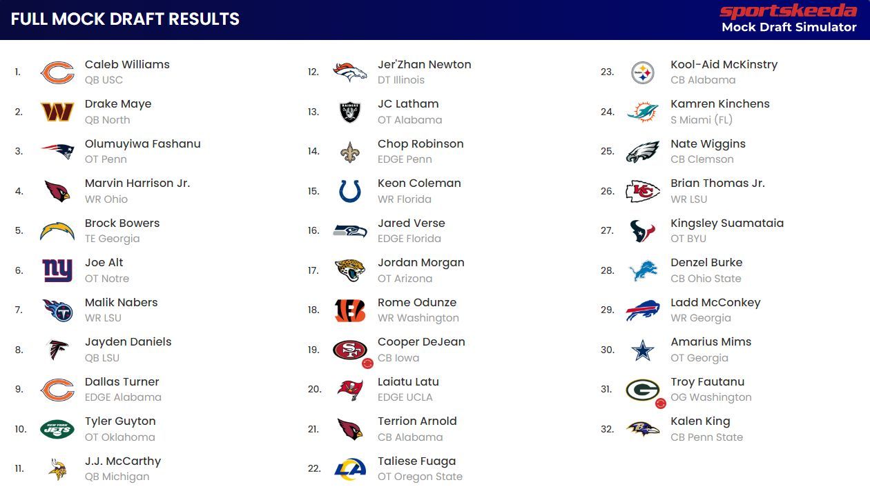 Mock Draft 2025 Nfl Fantasy Premier Mario Roy Mock Draft 2025 Nfl Fantasy Premier Mario Roy