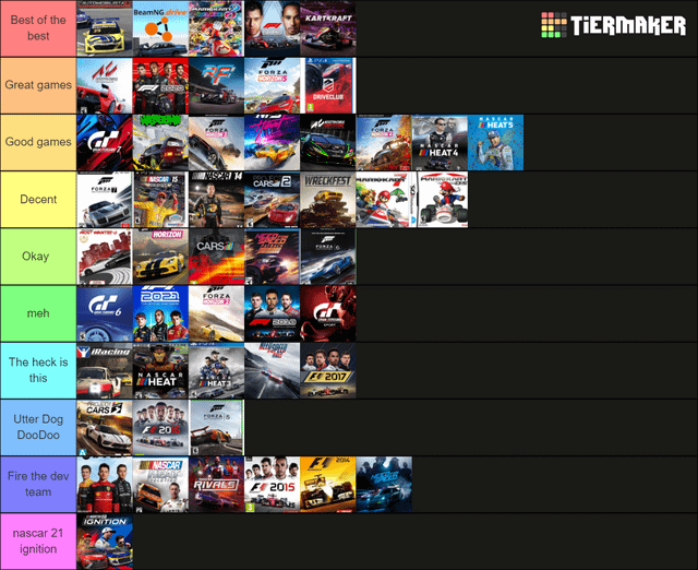 My Racing Game Tier List R Simracing My Racing Game Tier List R Simracing