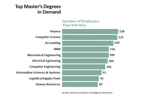Names Of College Degrees Graduate Degrees In The Medical Field Anacollege Names Of College Degrees Graduate Degrees In The Medical Field Anacollege