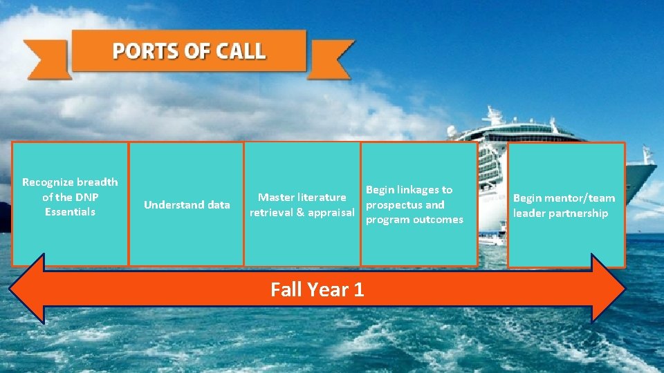 Navigating Your Dnp Journey College Of Graduate Nursing Navigating Your Dnp Journey College Of Graduate Nursing