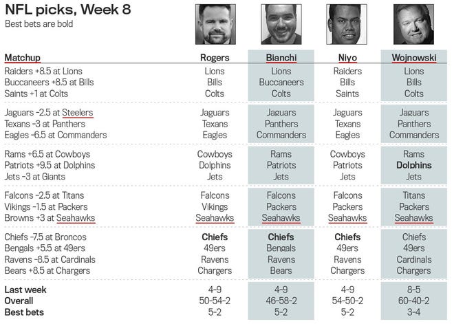 Nfl Week 8 Picks Talk One News Page Video Nfl Week 8 Picks Talk One News Page Video