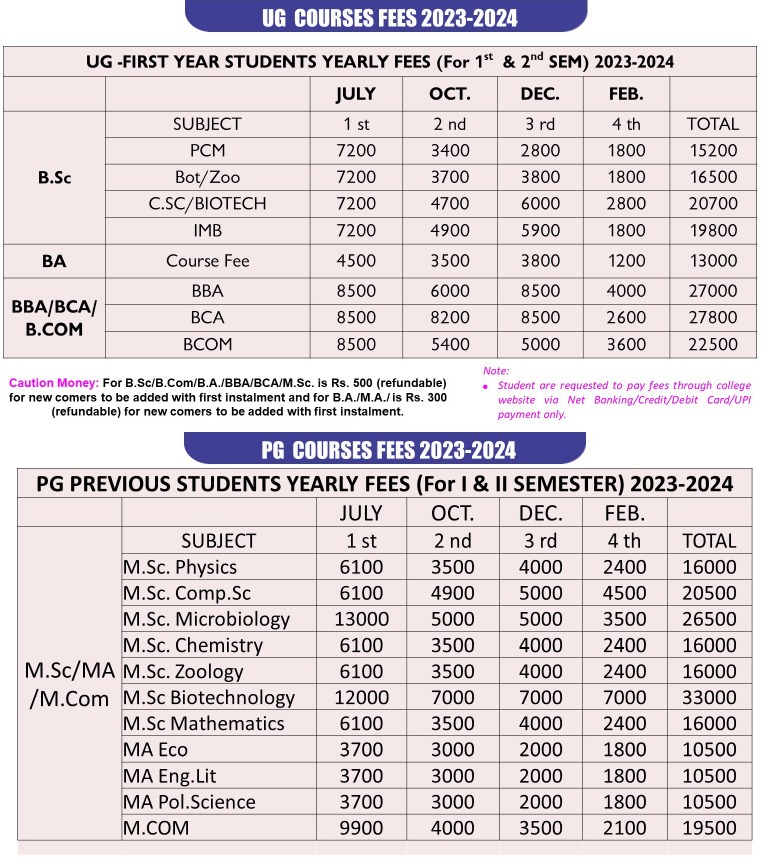 Petroleum Engineering Courses College Details Fees Structure Job Petroleum Engineering Courses College Details Fees Structure Job