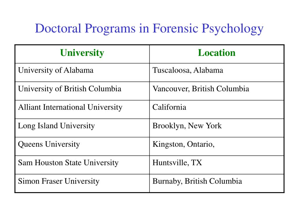 Phd Programs In Forensic Psychology