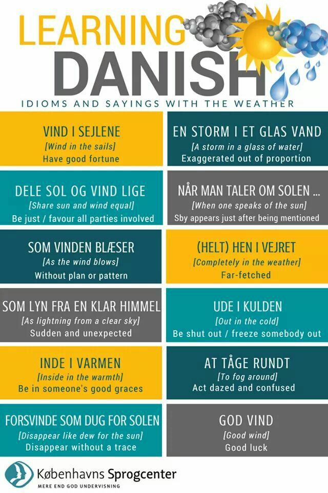 Pin P Danish Undervisning L Ring Sprog Pin P Danish Undervisning L Ring Sprog