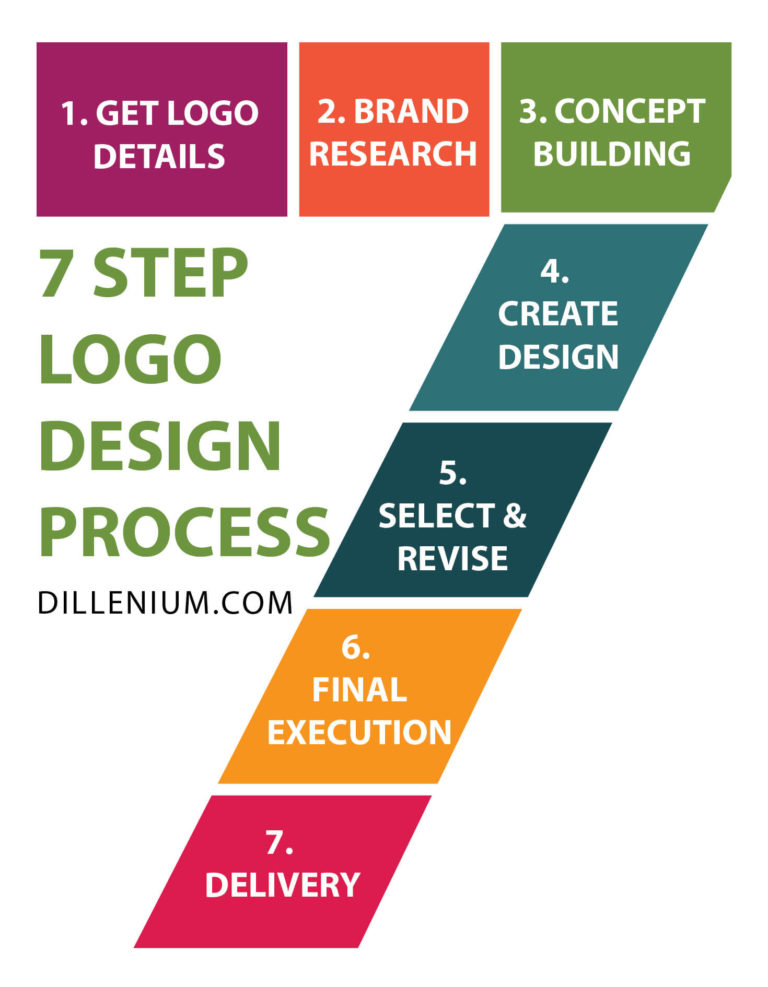 Pro Tip: 7 Steps To Design Your Blogna Success Now