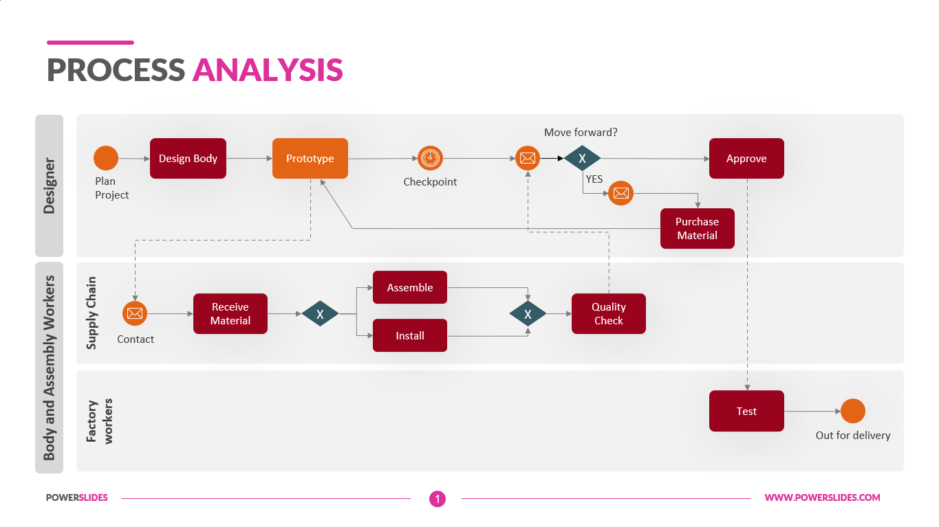 Process Analysis 187 Process Templates Download Ppt Slides Process Analysis 187 Process Templates Download Ppt Slides