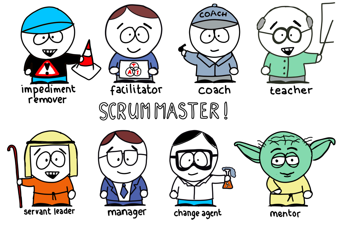 Professional Scrum Master Ii Scrum Org Professional Scrum Master Ii Scrum Org