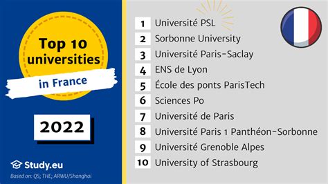 Ranking French Universities