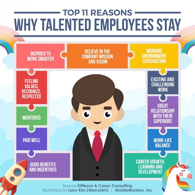 Reasons Why Employees Choose To Stay At Your Company Customers Ai Reasons Why Employees Choose To Stay At Your Company Customers Ai