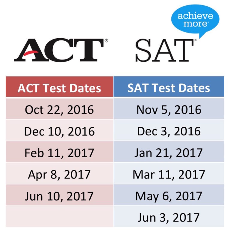 Sat And Act Test Dates 2024 2024 Tacoma Rey Lenore Sat And Act Test Dates 2024 2024 Tacoma Rey Lenore