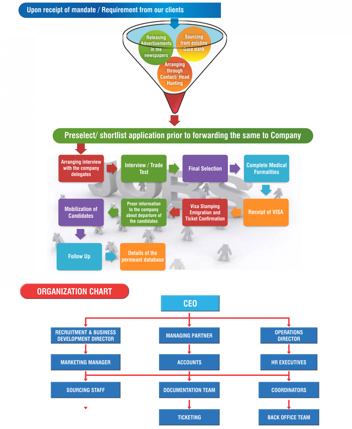 Selection Procedure Career Launchers Selection Procedure Career Launchers