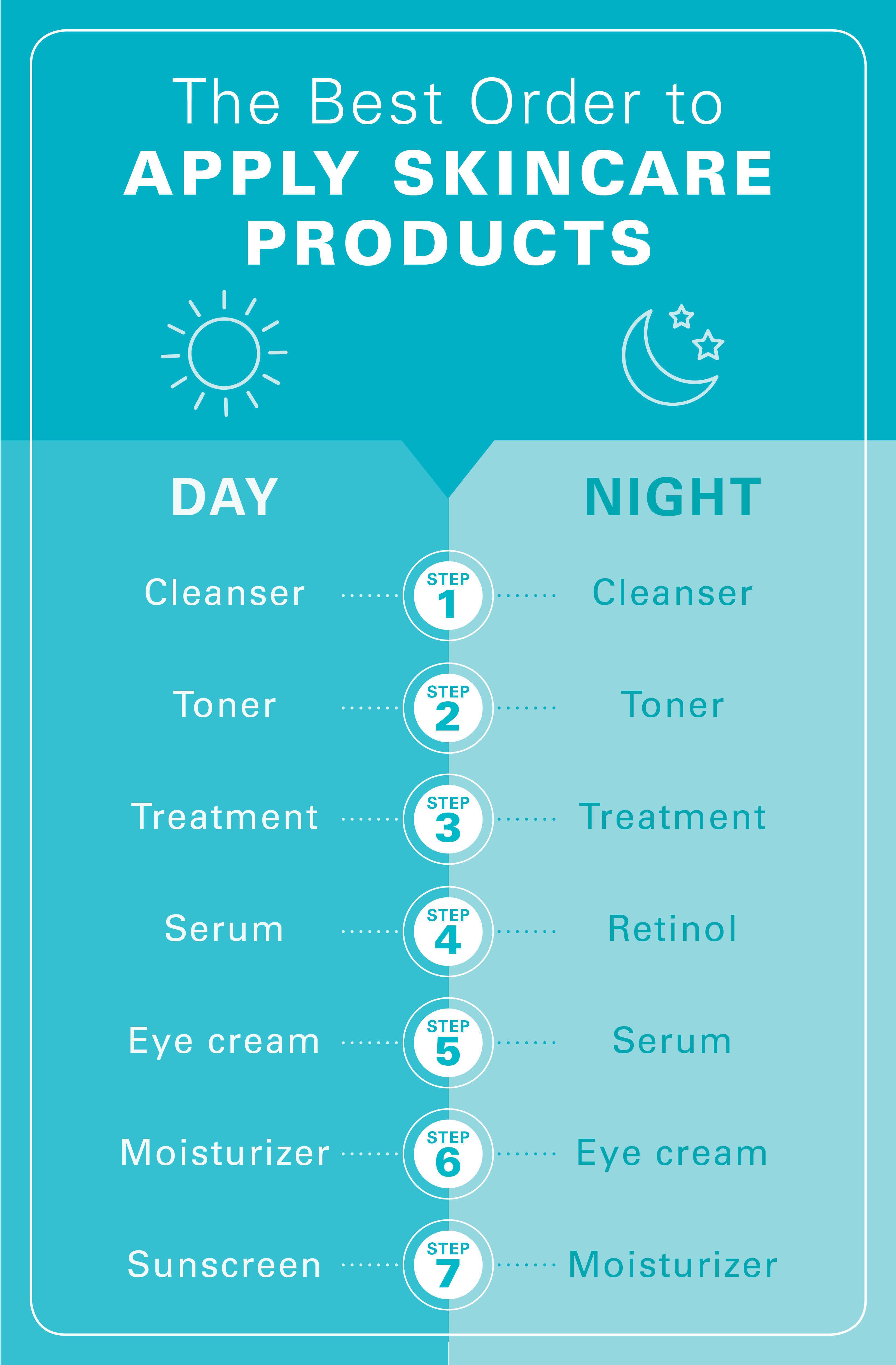Skin Care Routine What Is The Correct Order Skin Care Routine What Is The Correct Order