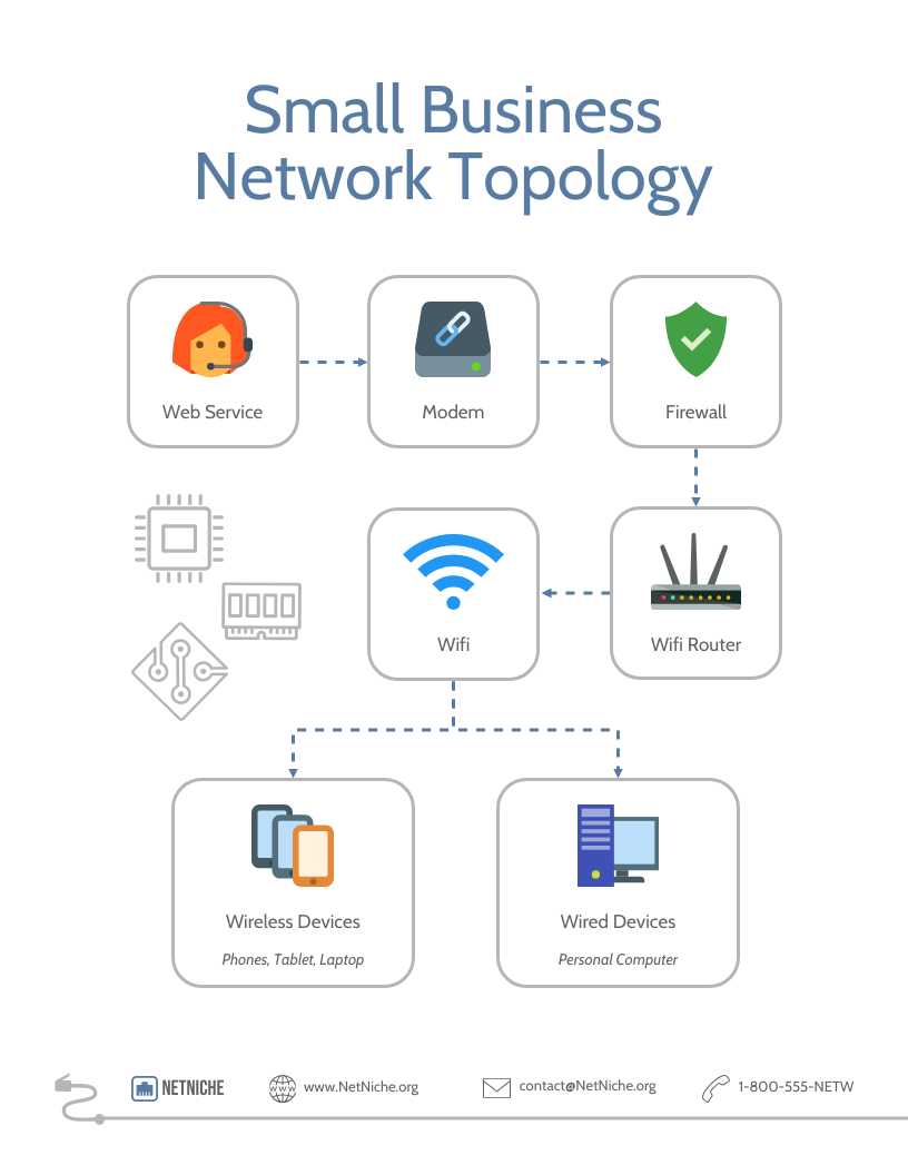 Small Business Network Diagram Template Venngage Small Business Network Diagram Template Venngage