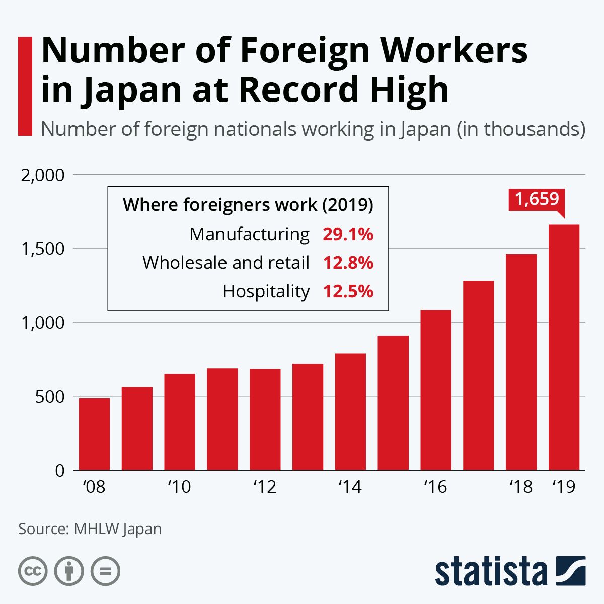 Social Workers In Japan