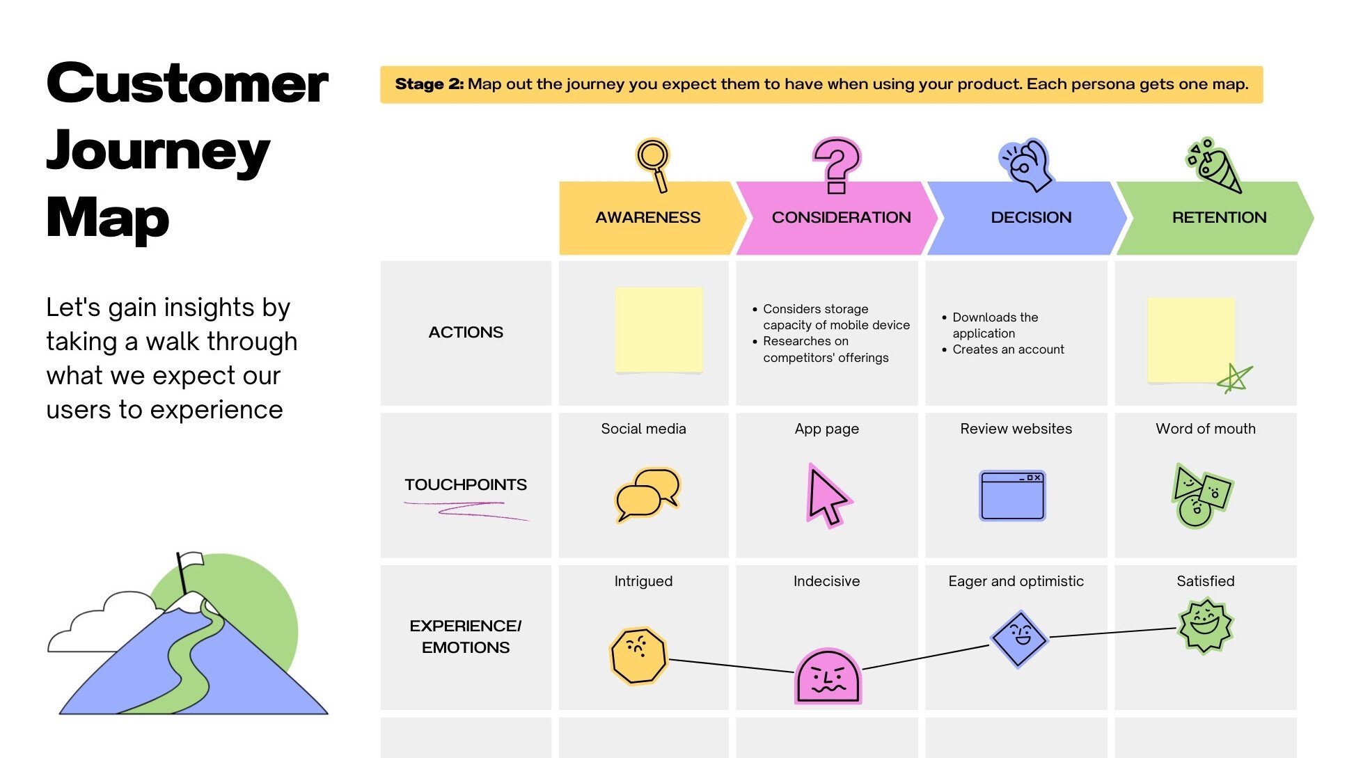 Student Journey Mapping Template Student Journey Mapping Template