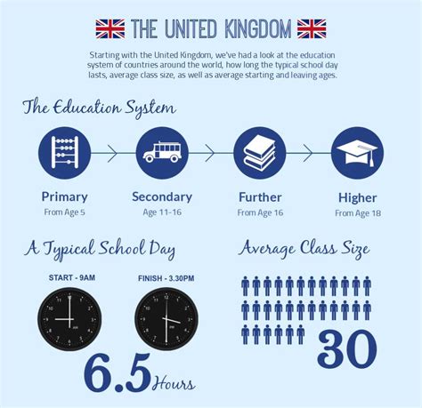 Study In Uk 7 Powerful Reasons To Choose British Education Study In Uk 7 Powerful Reasons To Choose British Education