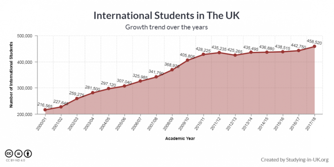 Studying In The Uk As An International Student Culture With Travel Studying In The Uk As An International Student Culture With Travel