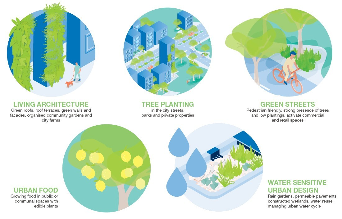 Sustainable Cities Psci Sustainable Cities Psci