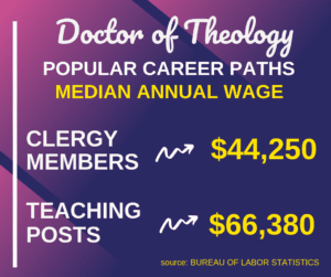 The 8 Best Online Schools For Doctorate In Theology D Th Degree The 8 Best Online Schools For Doctorate In Theology D Th Degree