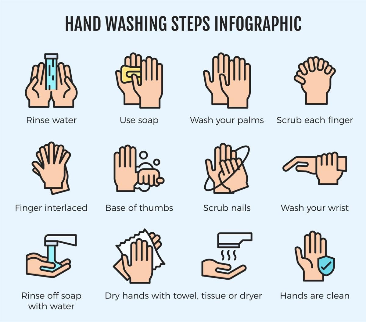 The Do S And Don Ts Of Hand Washing Lifestyles Thelcn Com The Do S And Don Ts Of Hand Washing Lifestyles Thelcn Com