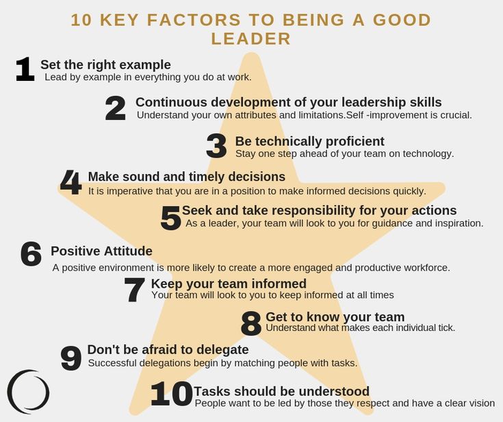 The Essential Leadership Skills To Be A Better Leader Top 10 Skills The Essential Leadership Skills To Be A Better Leader Top 10 Skills