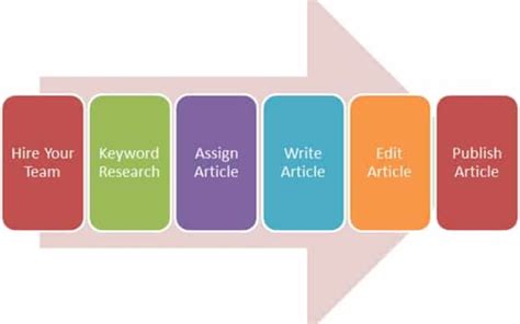 The Ultimate Content Creation Guide Niche Pursuits The Ultimate Content Creation Guide Niche Pursuits