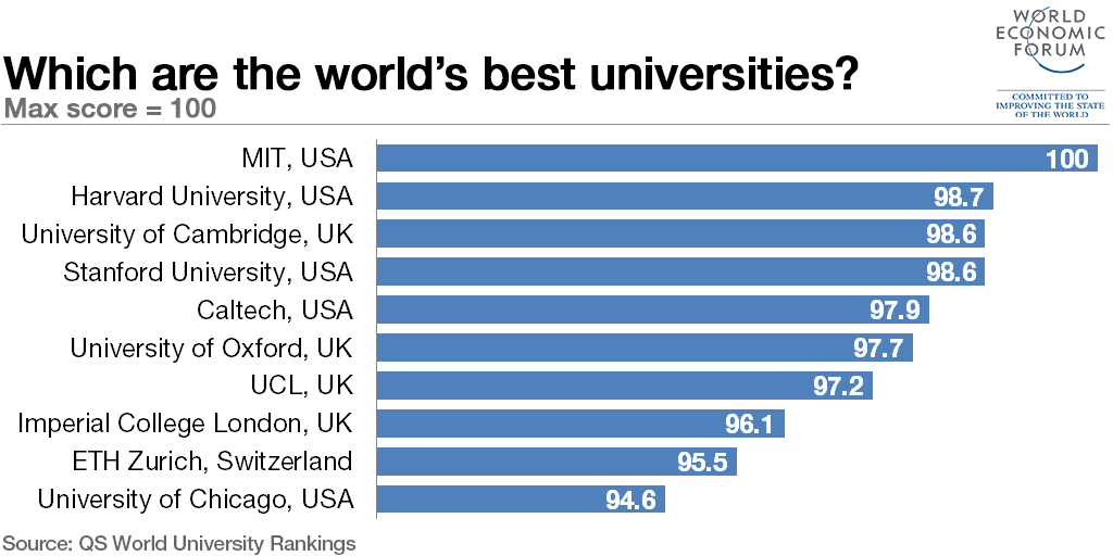 Top 10 Best Universities In The World In 2024 Youtube Top 10 Best Universities In The World In 2024 Youtube