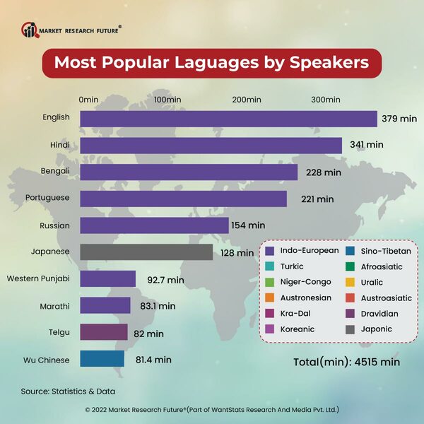 Top 15 Most Spoken Languages In The World Worlds Most Widely Spoken Top 15 Most Spoken Languages In The World Worlds Most Widely Spoken