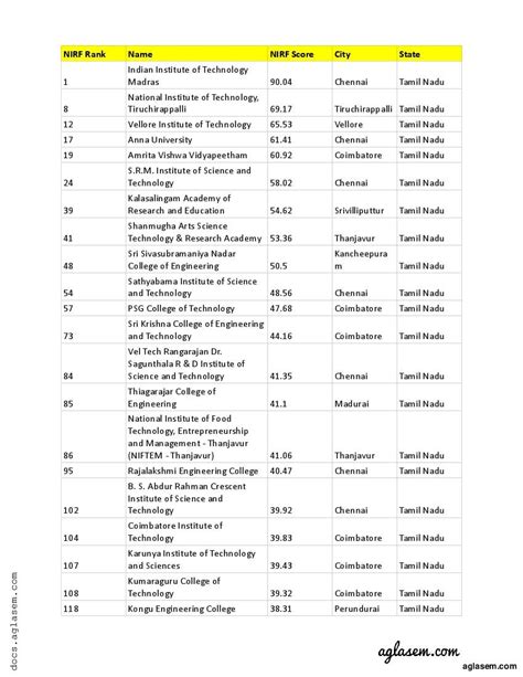 Top Engineering Colleges In Tamil Nadu 2024 Pdf Download List Top Engineering Colleges In Tamil Nadu 2024 Pdf Download List
