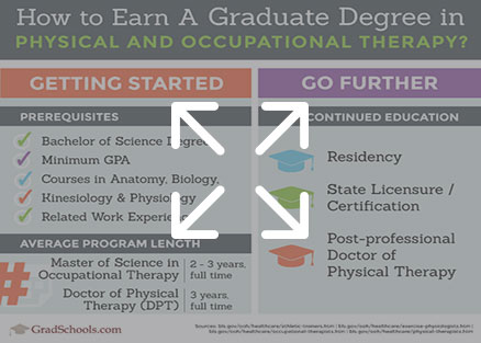 Top Physical Therapy Degrees Graduate Programs In Arizona 2021 Top Physical Therapy Degrees Graduate Programs In Arizona 2021