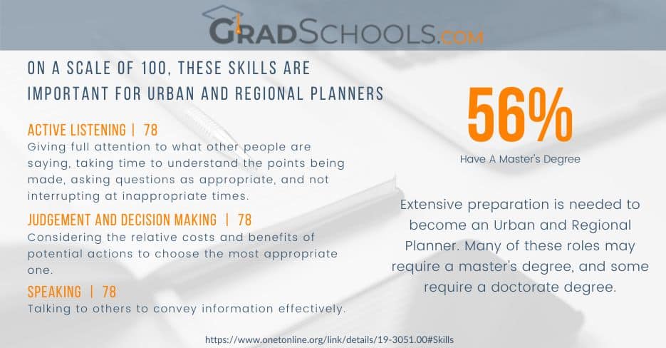 Urban Planning Masters Programs Europe