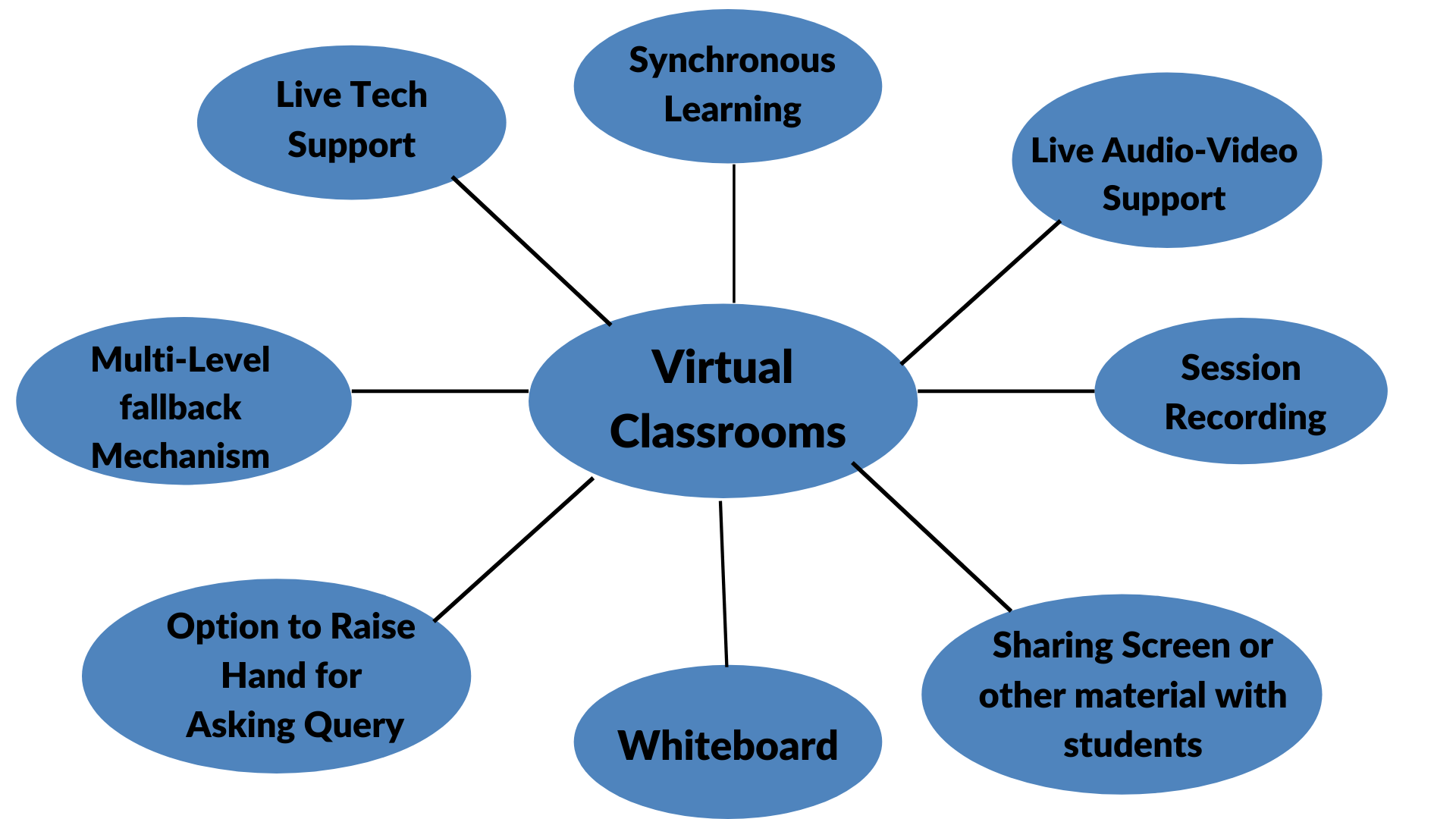 Virtual Classrooms Future Of Learning Chapter247 Virtual Classrooms Future Of Learning Chapter247