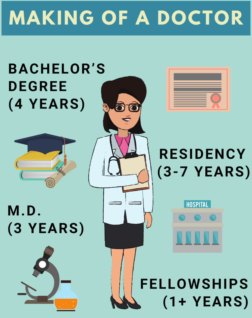 What Can I Do With A Degree In Medicine Degreequery Com 188 App What Can I Do With A Degree In Medicine Degreequery Com 188 App