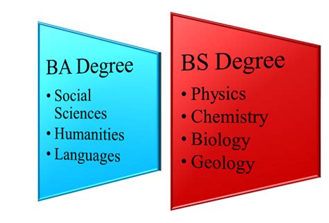 What Is A Better Degree Ba Or Bs Collegelearners Com